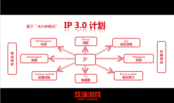 《昆仑》概念图首曝 欢瑞游戏多部IP开放授权带动行业活力