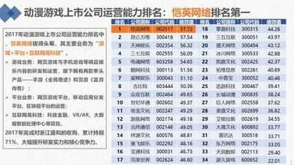 干货 | 2018动漫游戏上市公司年度绩效数据报告
