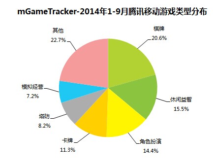 中国网络游戏市场规模277.6亿元，增长趋缓——动漫游戏开发的机遇与挑战